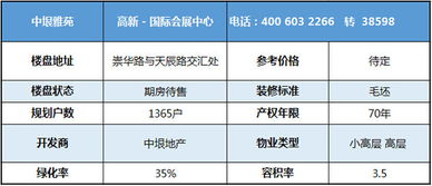中垠雅苑評價 ,中垠雅苑優缺點,升值空間,社區品質分析 濟南安居客