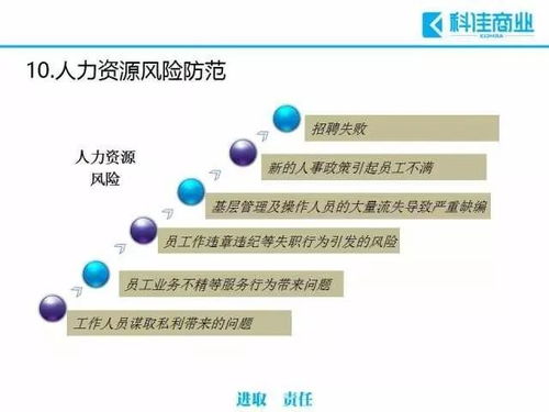 物業管理過程中常見的十大風險及規避措施