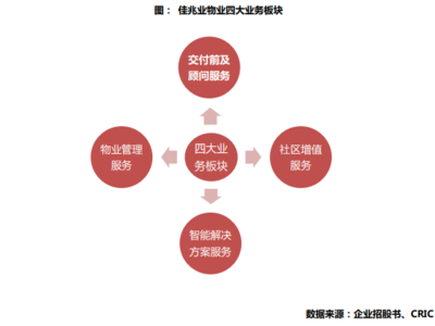 佳兆業物業成功上市 戰略升級，聚焦增值服務與智能科技的未來藍圖