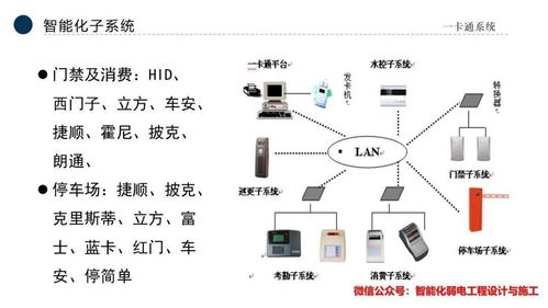 智能化弱電行業(yè)全流程 公司發(fā)展戰(zhàn)略與AI賦能的市場(chǎng)新機(jī)遇